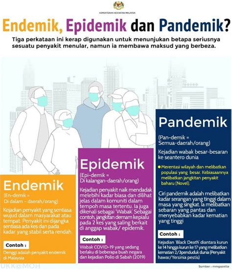 (iv) menilai kesan / impak peristiwa bersejarah terhadap diri sendiri, masyarakat setempat dan negara. Kesan Pandemik Covid-19 Kepada Dunia - Menginspirasi ...
