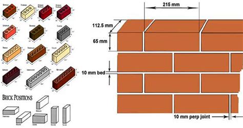 Brick Sizes And Dimensions Brick Types