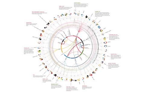 Best laptop for data science 2019. The 25 Best Data Visualizations of 2019 | Data ...
