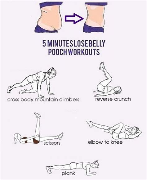 exercise inspiration 5 minutes lose belly pooch workouts great workout pooch workout