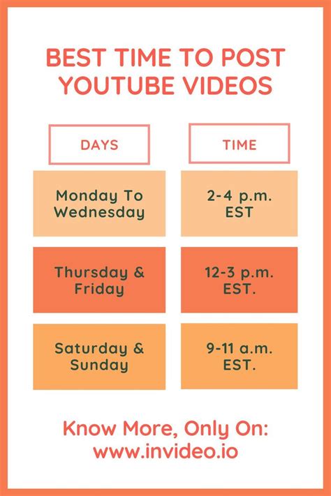 Best Times To Post Youtube Videos Invideo Pro Tips In 2021