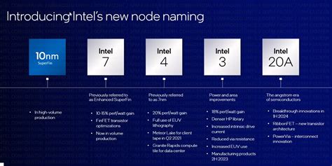 Intel Changes Its Manufacturing Language As It Moves To Angstroms
