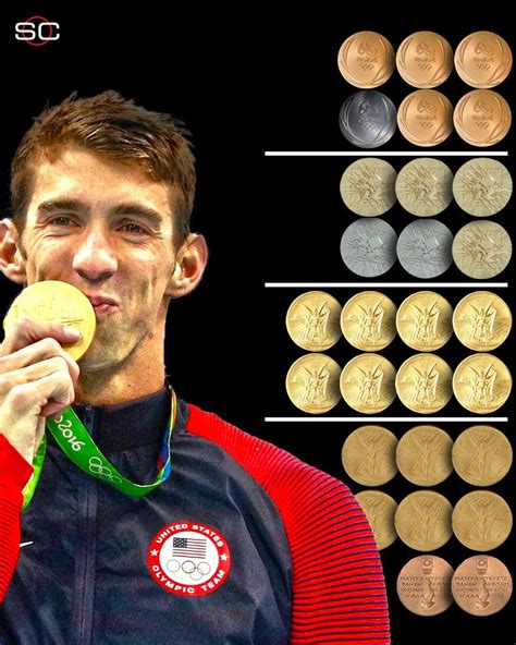 Michael Phelps Michael Phelps Medals Michael Phelps Swimming