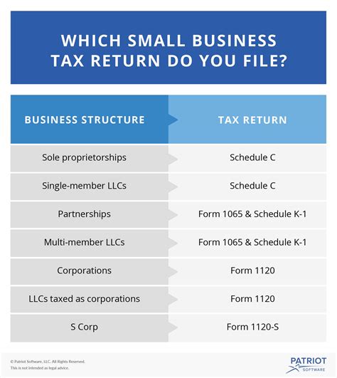 We're here to help with information about how to file and pay a corporation tax bill. Small Business Tax Preparation Checklist | How to Prepare for Tax Season
