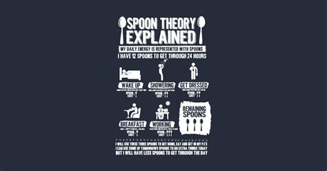 Spoon Theory Explained Spoonie Fibromyalgia Posters