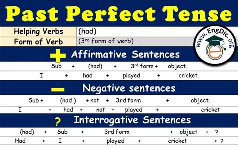 Past Perfect Tense Download Complete Pdf Engdic