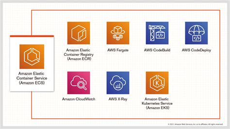 Awsのサービス紹介：マイクロサービス化を実現するawsのコンテナ関連サービス Fujisoft Technical Report