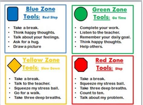 zones of regulation parent handout - Google Search | Zones of