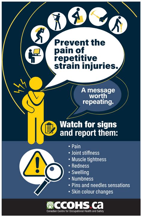 Ccohs International Repetitive Strain Injury Rsi Awareness Day