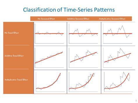 0 Result Images Of Time Series Forecasting With Multiple Features PNG