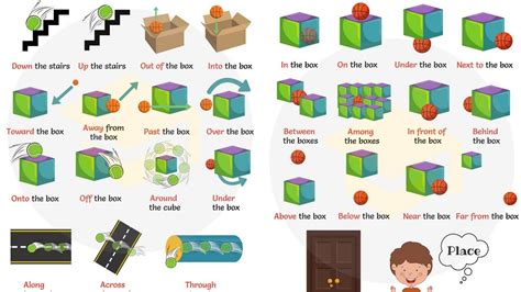 The Super Easy Way To Learn Prepositions Of Place And Movement In