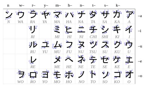 Huruf Hiragana Katakana Dan Pelafalan Bahasa Jepang Belajar Bahasa