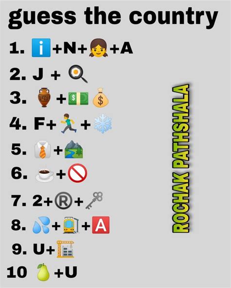 Can You Guess The Country Names From Emoji Emoji Puzzle Guess The