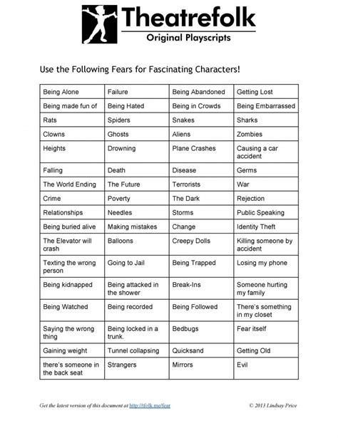Acting Character Development Worksheet