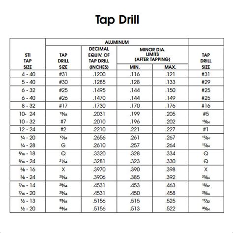 Standard Tap Drill Size Chart Tnden