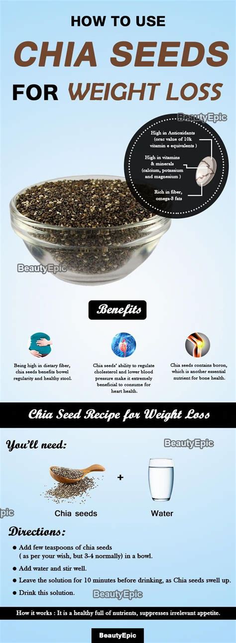 Pin On Chia Seeds Benefits