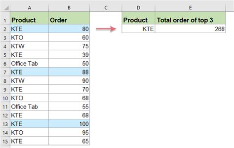 Show Top 3 Values In Pivot Table Brokeasshome Com