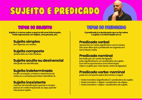 Termos Essenciais Da Oração Mapa Mental