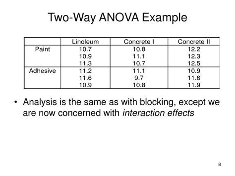 Two Way Anova Examples When To Use It Vrogue Co