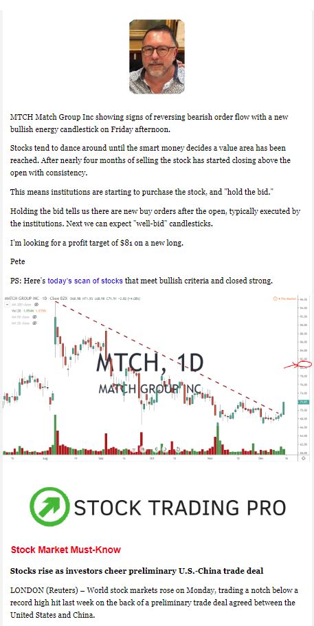Investing.com's stock market news team reports on before and after hours trading, earnings reports, company news. Stock Trading for Beginners | Stock Trading Pro