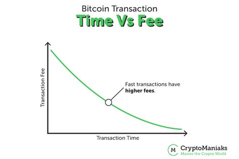 Learn how much time to transfer bitcoins the load on the network refers to the number of transactions that the bitcoin blockchain processes in a day. How to Send Bitcoin: The Easy 3-Step Process 2020