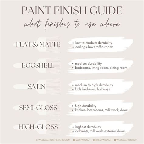 Paint Finish Guide Selecting The Right Sheen West Walnut Interiors