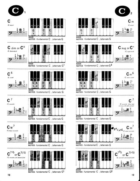 Diccionario De Acordes Para Piano Piano Diccionario Acordes De