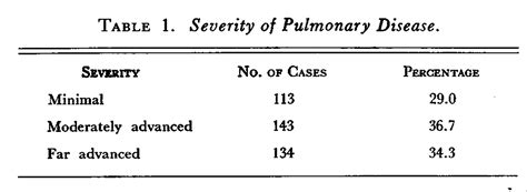 Pulmonary Hypertrophic Osteoarthropathy Periostitis Its Absence In Pulmonary Tuberculosis NEJM