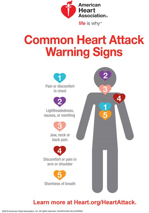 Be Heart Smart Learn To Recognize The Signs Of A Heart Attack