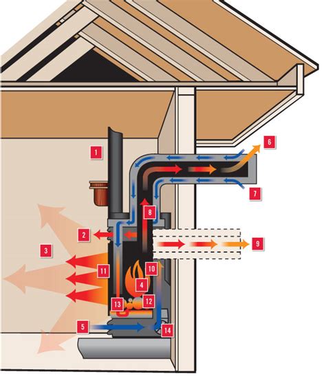Vent Free Gas Fireplace Installation Guide Fireplace Guide By Linda