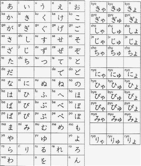 Learn Japanese Language Online Jlpt Hiragana Chart