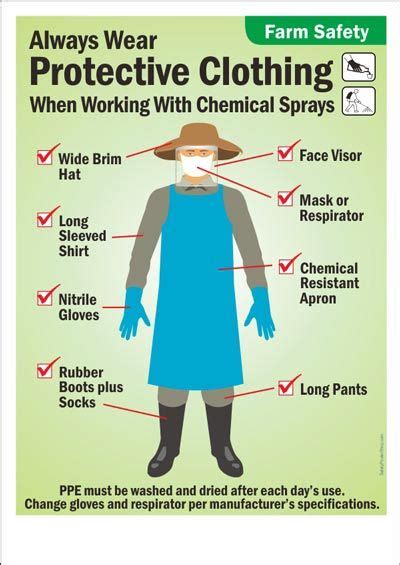 Ppe For Working With Chemical Sprays Safety Posters Nursing Notes