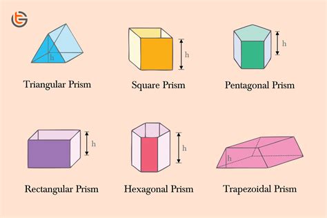 What Is A Square Prism