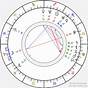 The Game Rapper Birth Chart