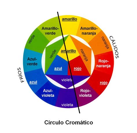 Circulo Cromatico Circulo Cromatico Psicologia Del Color Circulo Images