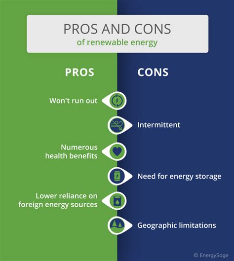 Pros And Cons Of Renewable Energy Sharedoc