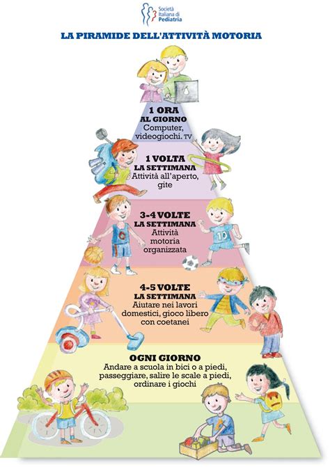 La Piramide Dellattività Motoria Italian Educazione Bambini