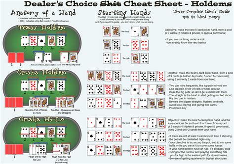 Play the right hands and win more pots. Poker Cheat Sheet | Poker cheat sheet, 5 card poker, Poker rules