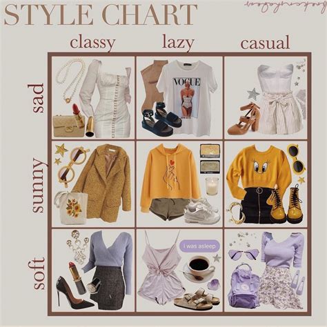 Pin By Ramoonay On Niche And Mood Boards Style Chart Mood Clothes