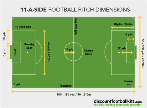 Goalpost dimensions mean football goal post. 11aside - Playo