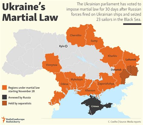 Ukraines Martial Law