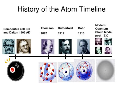 Ppt History Of Atomic Theory Powerpoint Presentation