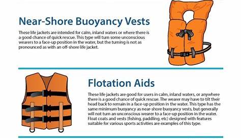 life vest instructions pdf