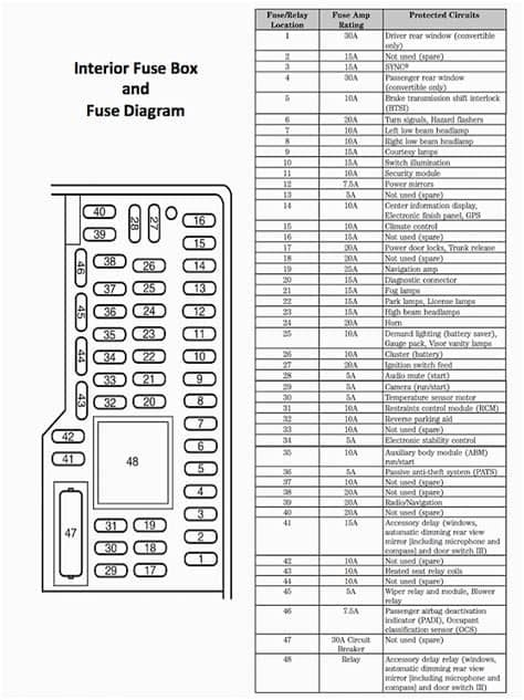 2008 Ford F250 Fuse Panel - Wiring Diagram And Schematic ...