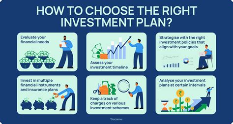 Investment Plans 14 Best Investment Plans In India 2023 Max Life