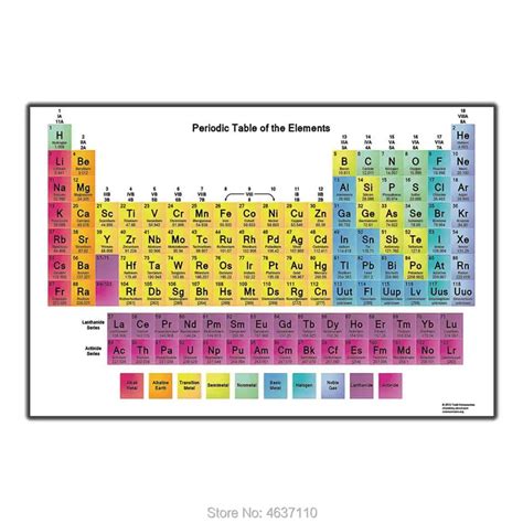 Cara Membaca Tabel Periodik Tabel Periodik Kimia Dan Cara Hot Sex
