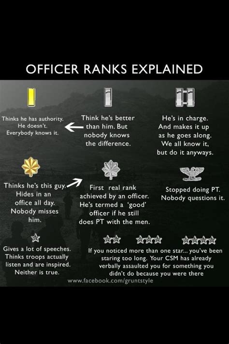 Officer Ranks Explained Army Gambaran