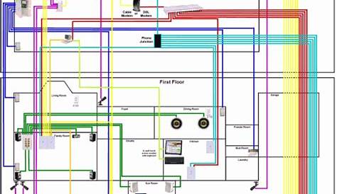 Example Structured Home Wiring Project 1