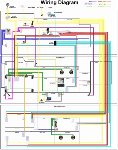Wiring diagrams can be helpful in many ways, including illustrated wire colors, showing where different elements of your project go using electrical symbols. Advanced Home Controls - Whole House Structured Wiring