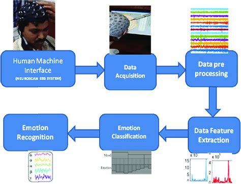 Use Case Diagram Of Emotion Detection